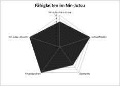 Uchiha Itachi Nin-jutsu-fahigkeiten